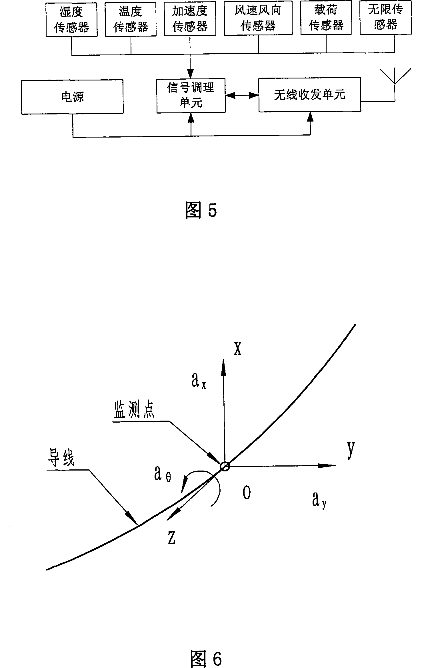 Overhead transmission line galloping monitoring method and apparatus