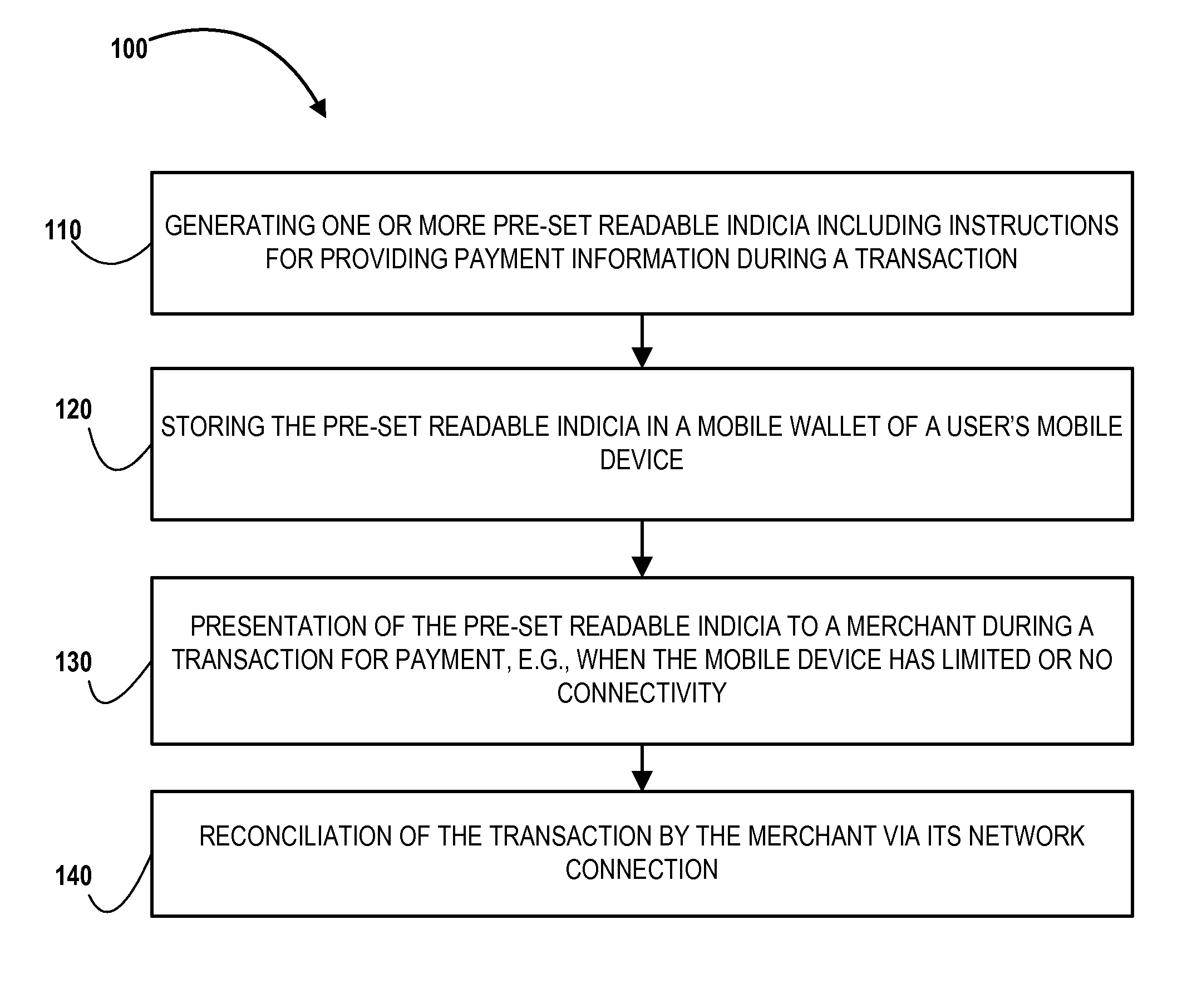 Pre-set readable indicia to facilitate payment during a transaction with a merchant when there is limited network connectivity