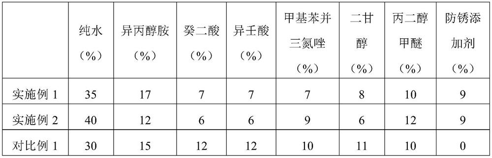 Low-temperature antirust agent suitable for fluoride-free refrigeration industry, preparation method and application thereof