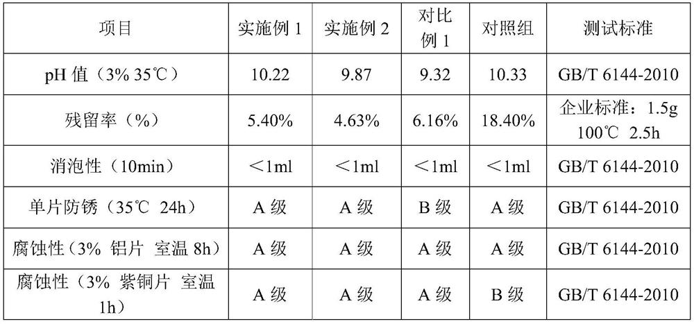 Low-temperature antirust agent suitable for fluoride-free refrigeration industry, preparation method and application thereof