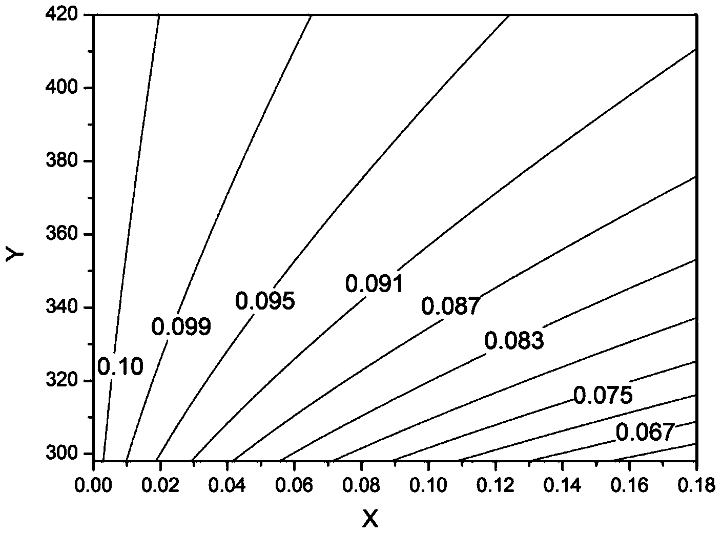 Method for forecasting retained austenite change of Q&P steel after transformation under different temperatures