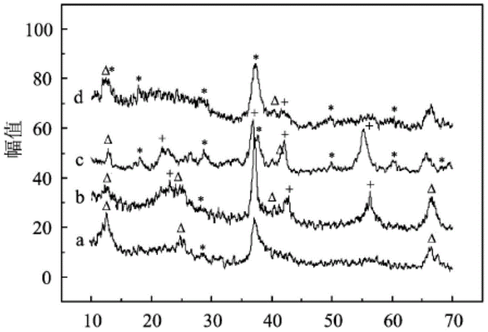 Co-ZrO2-HfO2 coating material and preparation method thereof