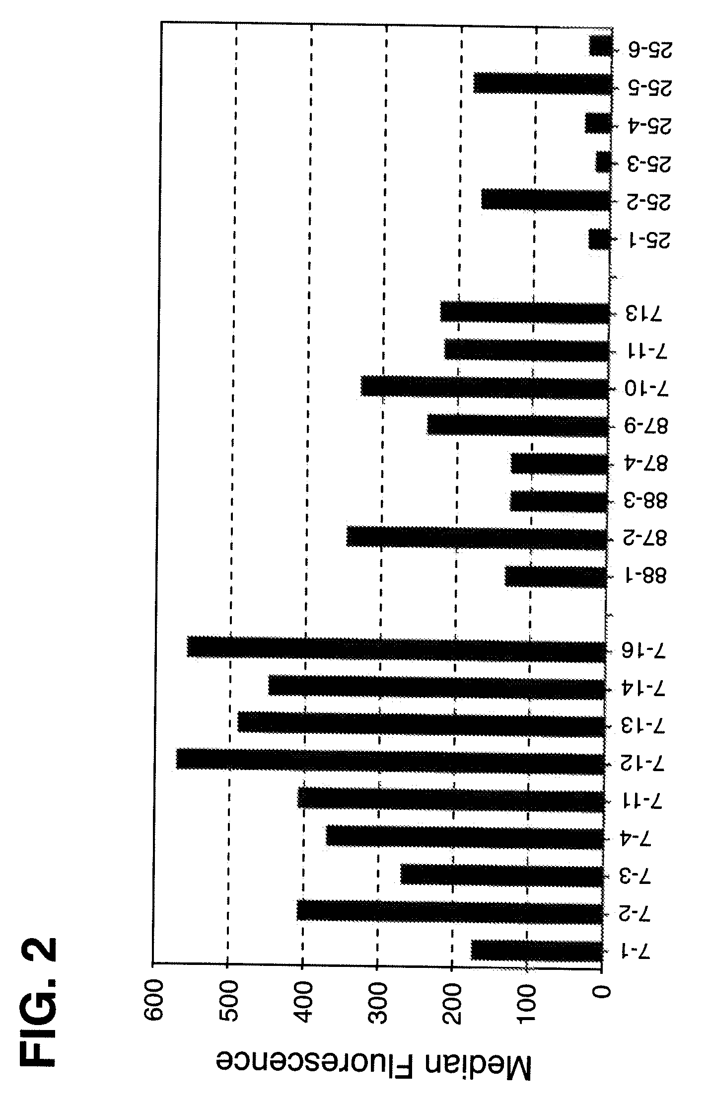 Methods and Compositions for Mammalian Cell Lines for Transfection and Protein Expression in Serum-Free Medium