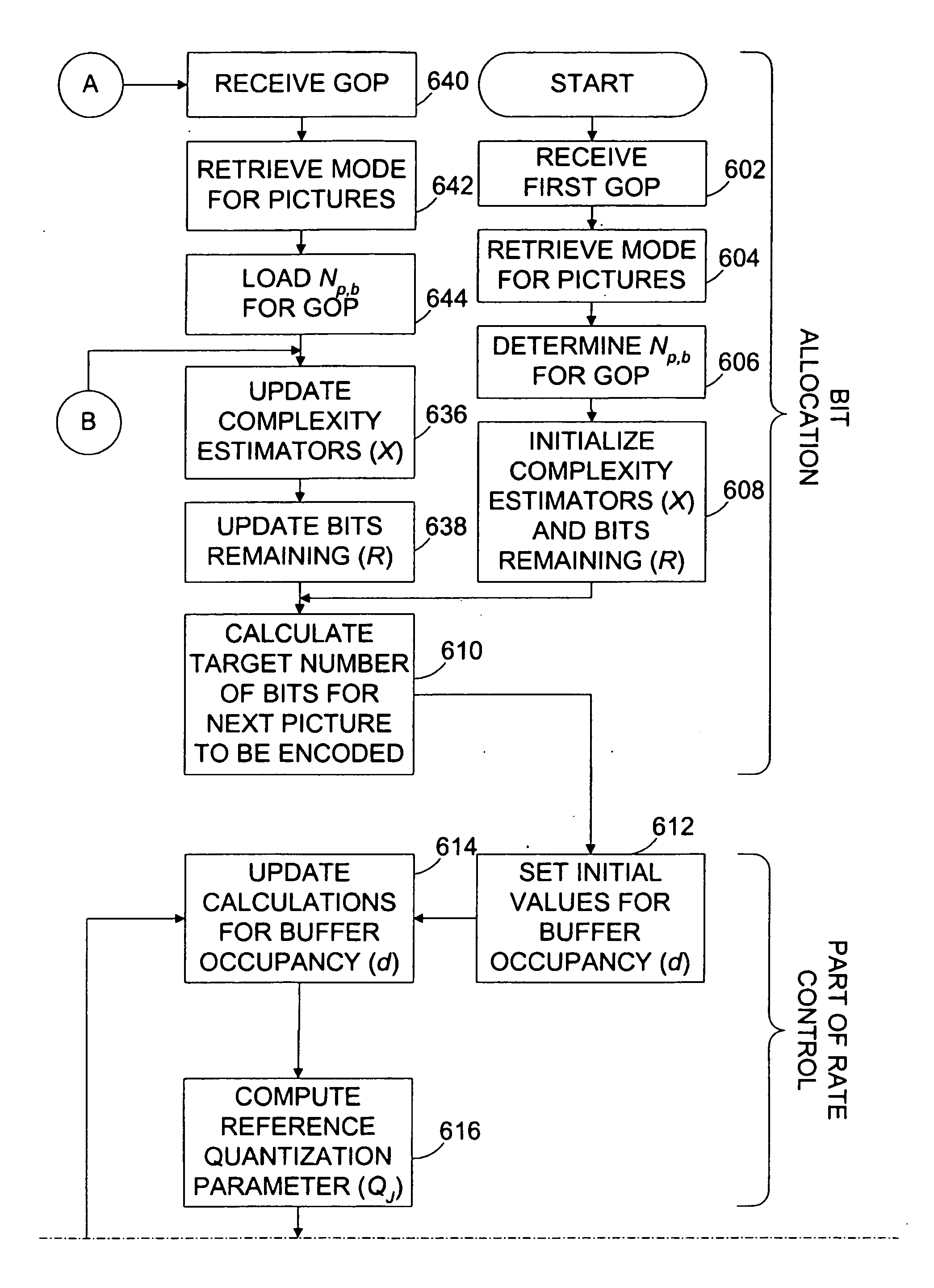 Systems methods for adjusting targeted bit allocation based on an occupancy level of a VBV buffer model