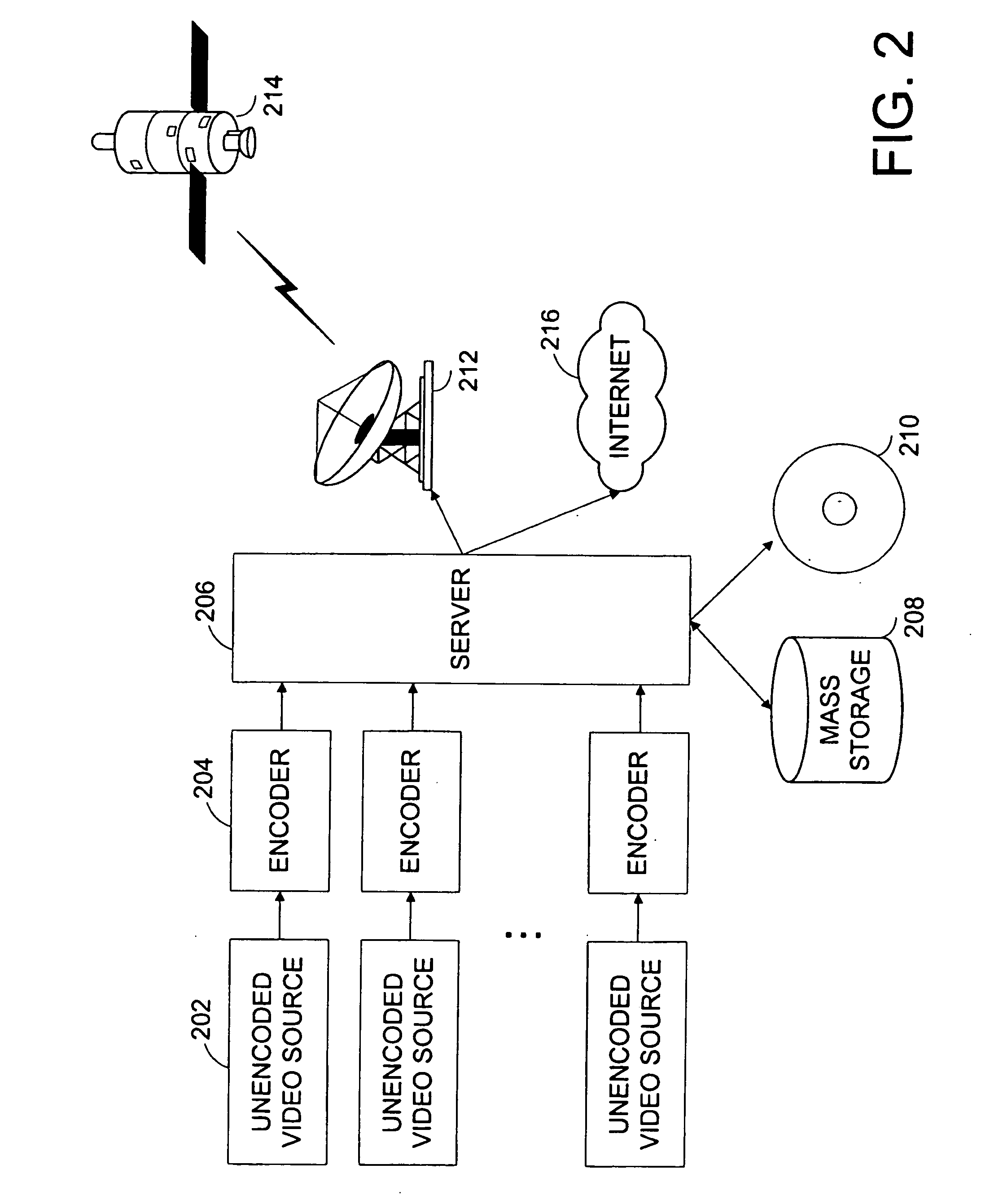 Systems methods for adjusting targeted bit allocation based on an occupancy level of a VBV buffer model