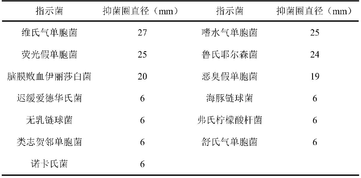 Compound bacterial agent containing bacillus velezensis and application thereof in preparation of bacteriostatic agent for aquatic bacteria