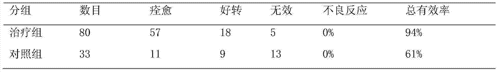 Pure traditional Chinese medicine preparation for treating hepatitis and preparation method thereof