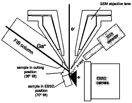 Preparation and characterization method of precious metal ultrafine wire EBSD test sample
