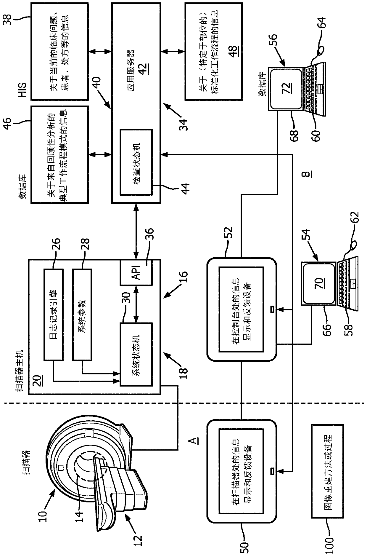 Automated assistance to staff and quality assurance based on real-time workflow analysis