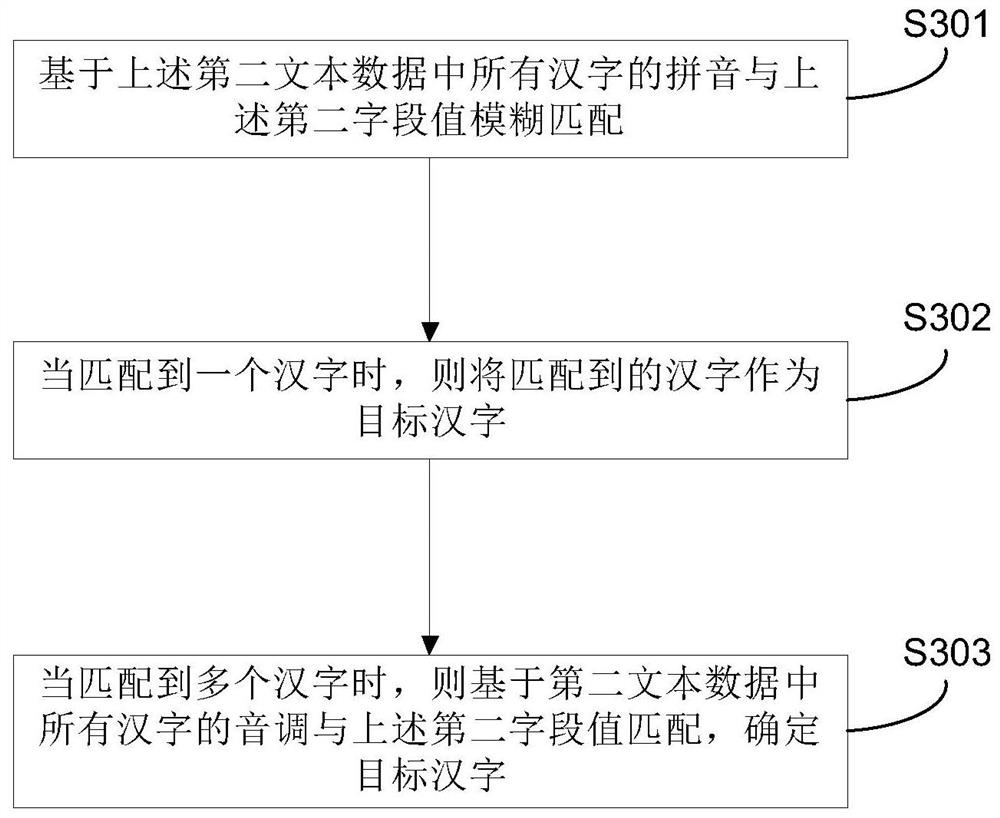 Chinese character interpretation verbal skill generation method, system and device of voice robot and medium