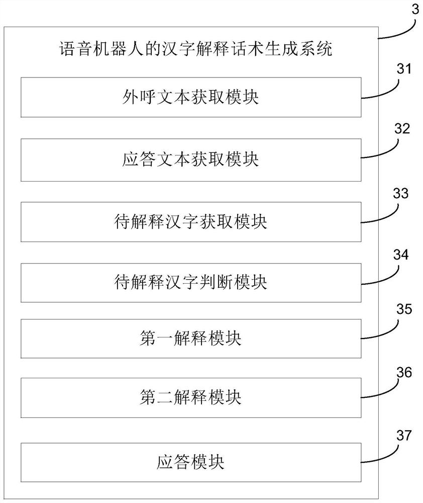 Chinese character interpretation verbal skill generation method, system and device of voice robot and medium