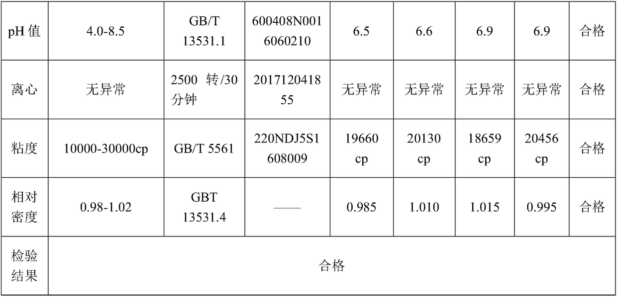Whitening emulsion containing magnolia-biondii extract and preparing method thereof