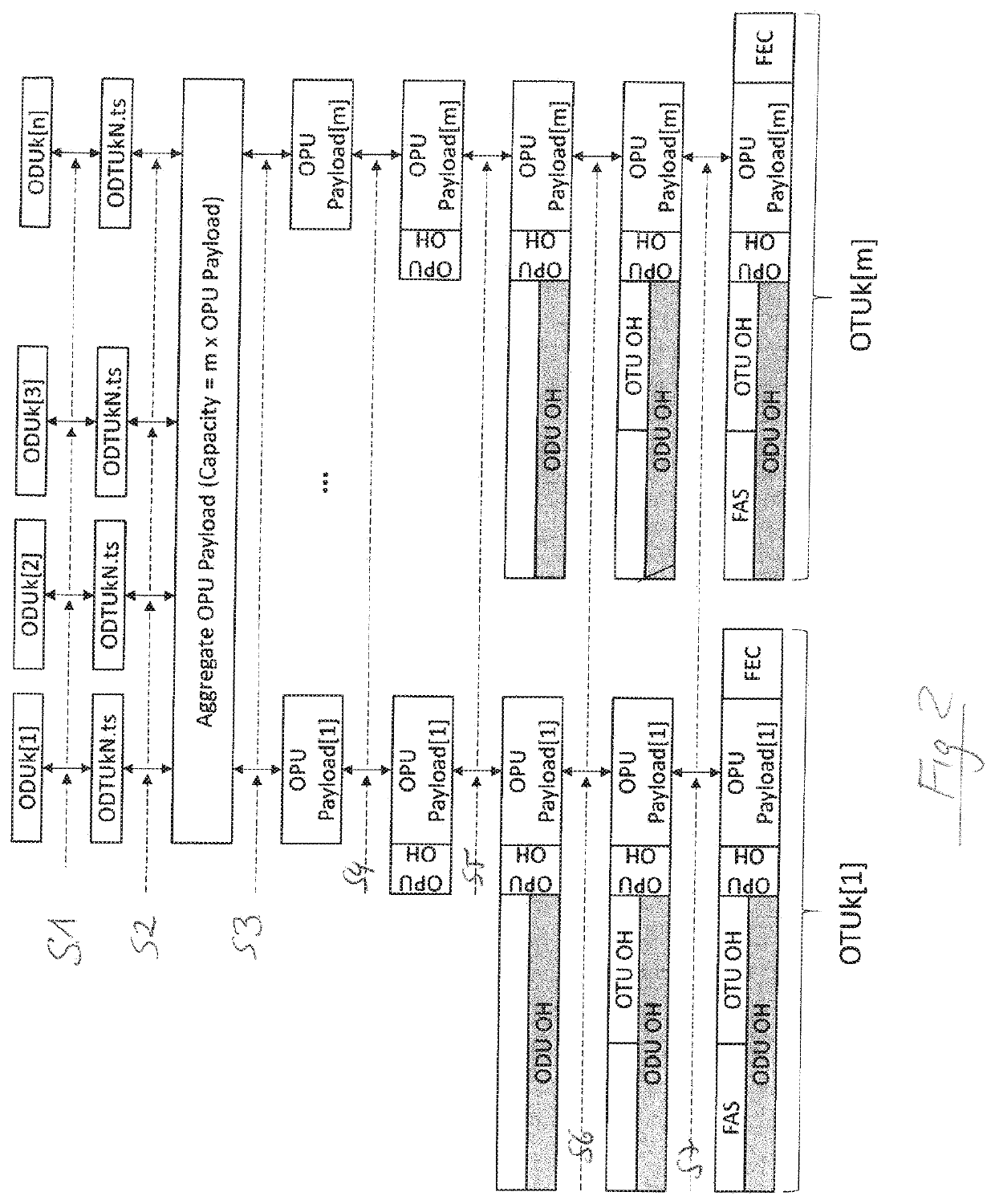 Method and apparatus for efficient utilization of a transport capacity provided by an optical transport network