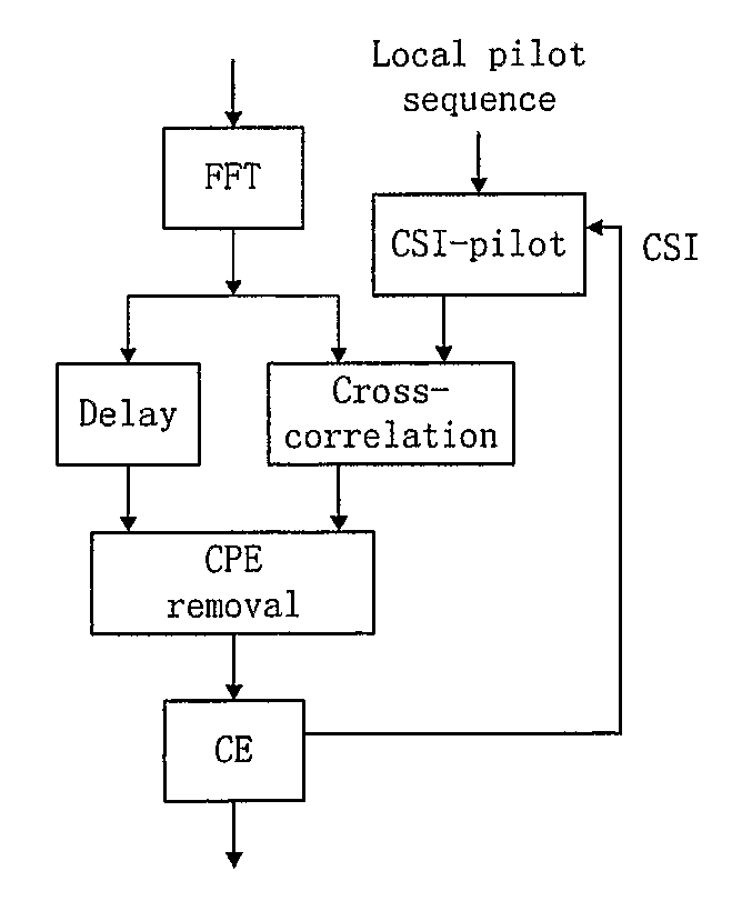 Method and apparatus for digital signal reception