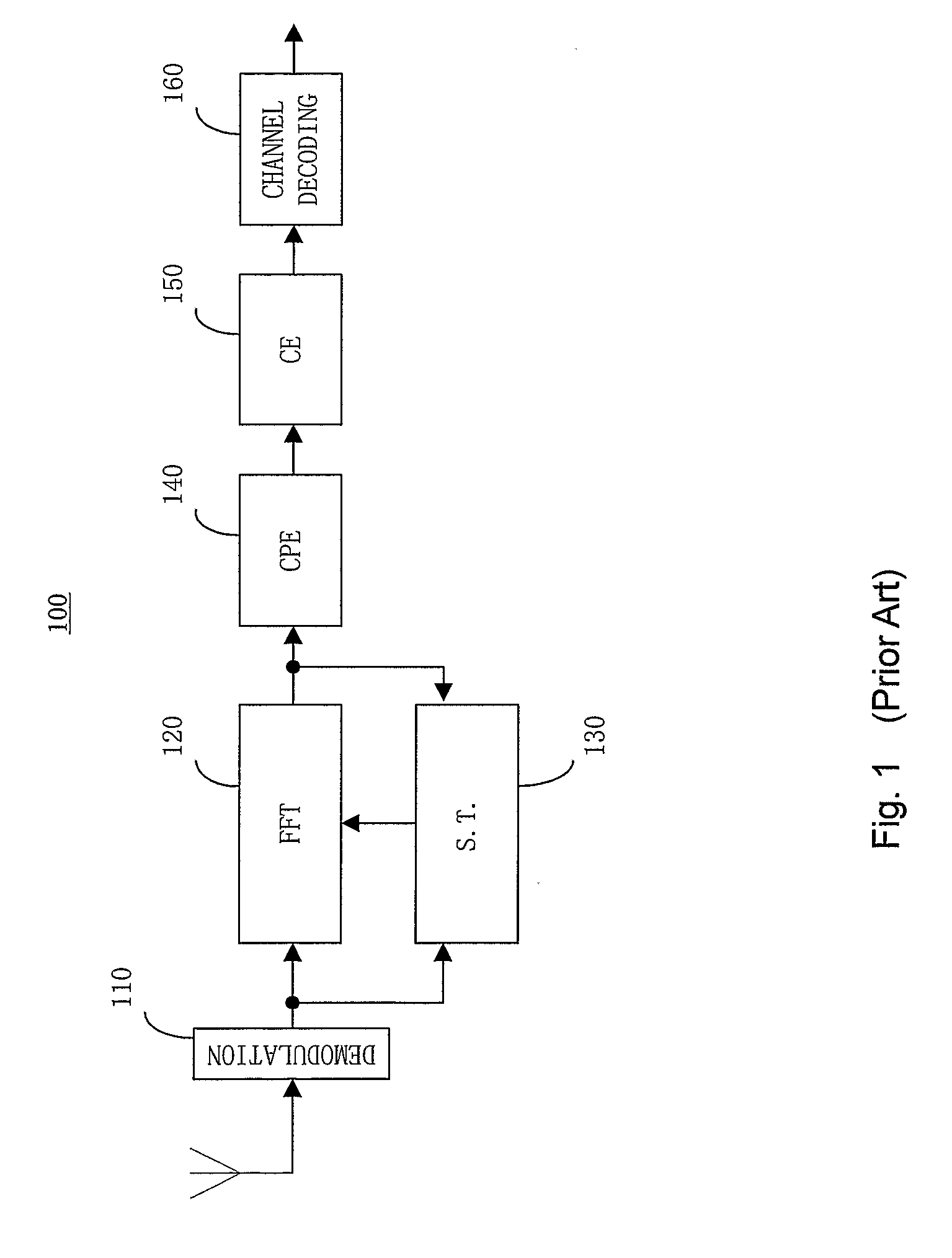 Method and apparatus for digital signal reception