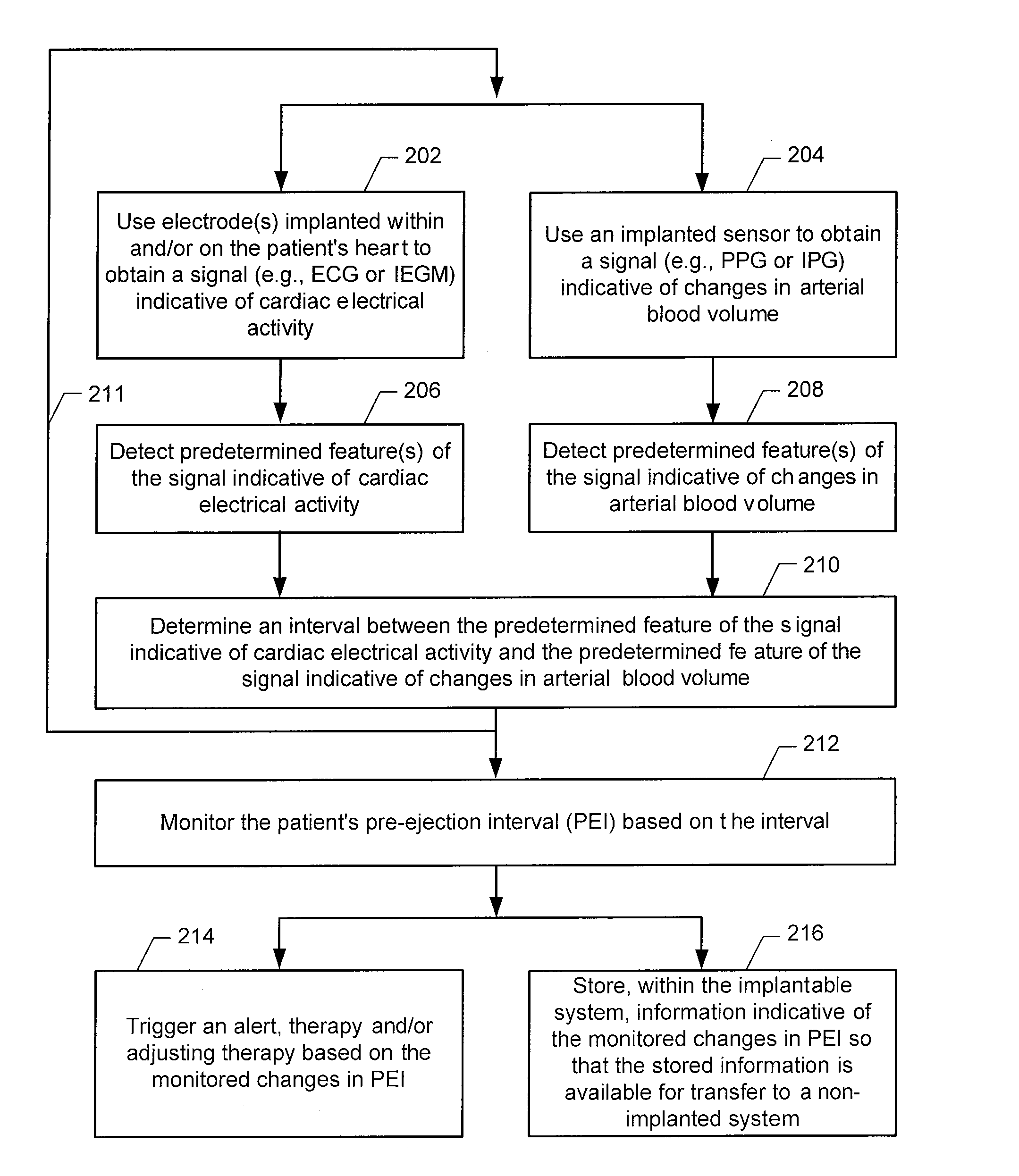 Pre-ejection interval (PEI) monitoring devices, systems and methods