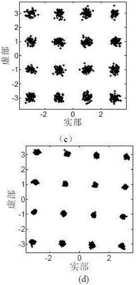 Multi-drosophila swarm cooperative optimization wavelet norm blind equalization method