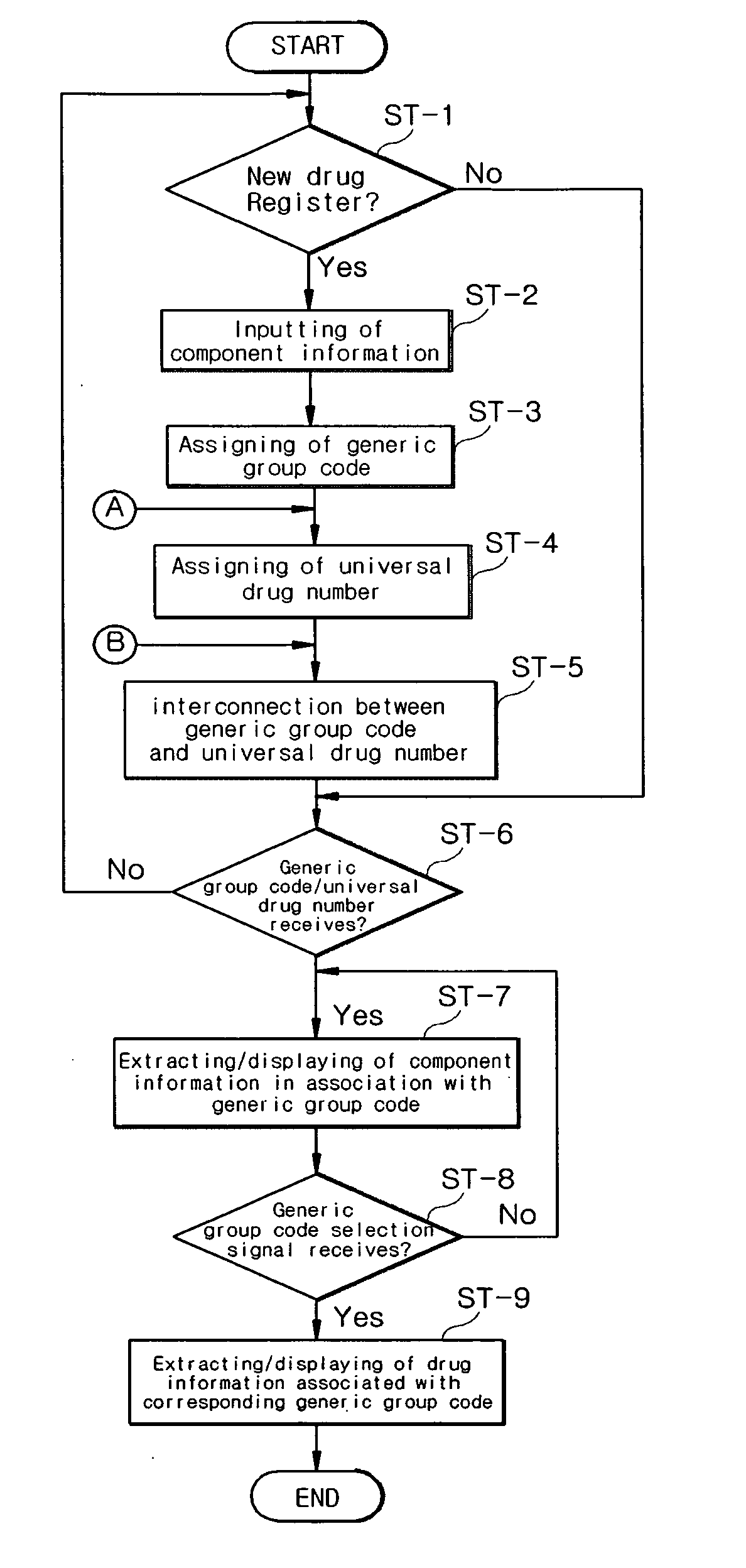 Drug fractional system using generic group code and universal drug number and method thereof