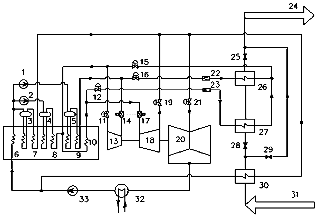 Heat supplying system of fuel gas-steam combined circulation heat power plant