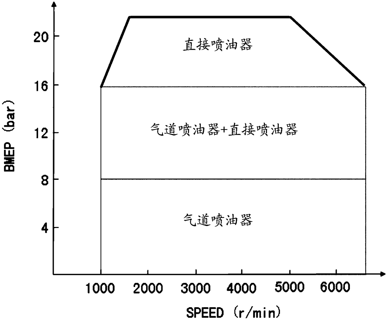 Engine control device, engine and control method thereof