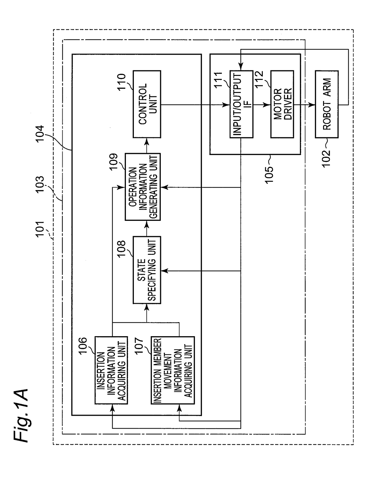 Control apparatus and control method of insertion apparatus, insertion apparatus having control apparatus, control program for insertion apparatus, and controlling integrated electronic circuit of insertion apparatus
