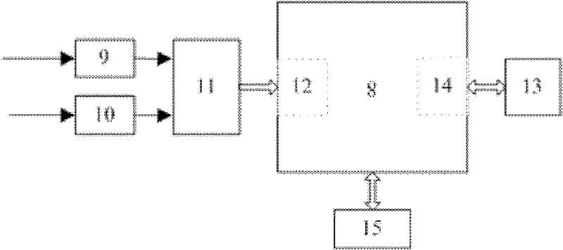 Distributed type on-line harmonic detecting system based on Internet of construction equipment