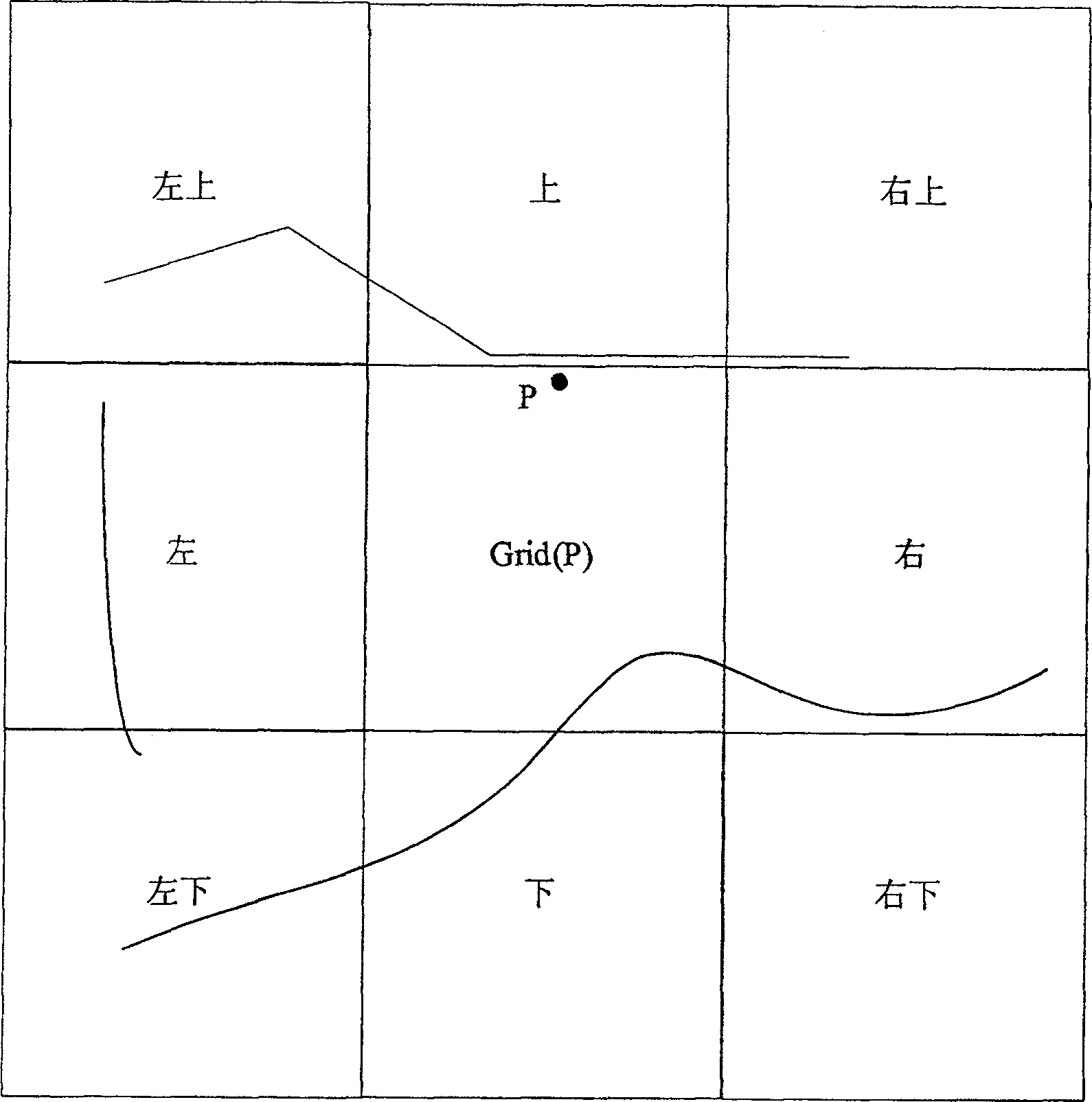 Fast map matching method based on small lattice road network organization and structure