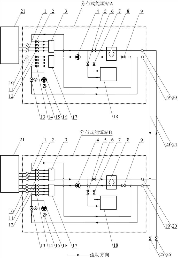 Regional energy supply system adopting centralized heating and partition type energy stations