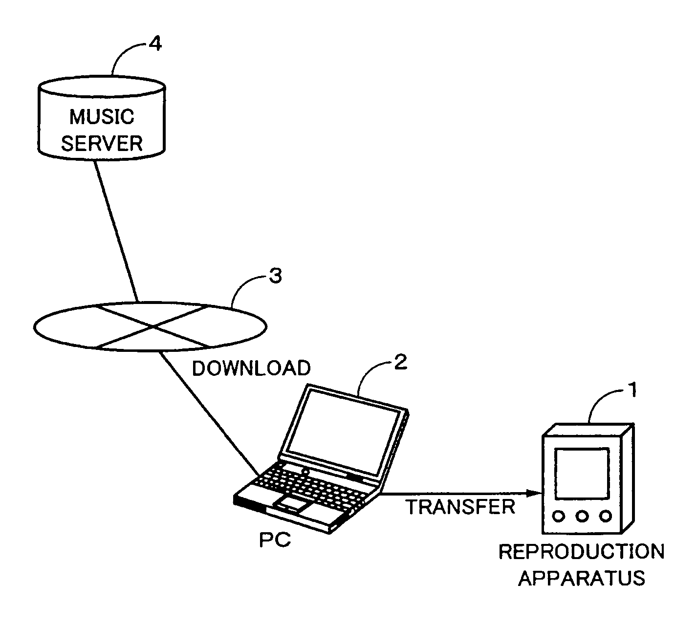 Reproduction apparatus, reproduction method, and signal