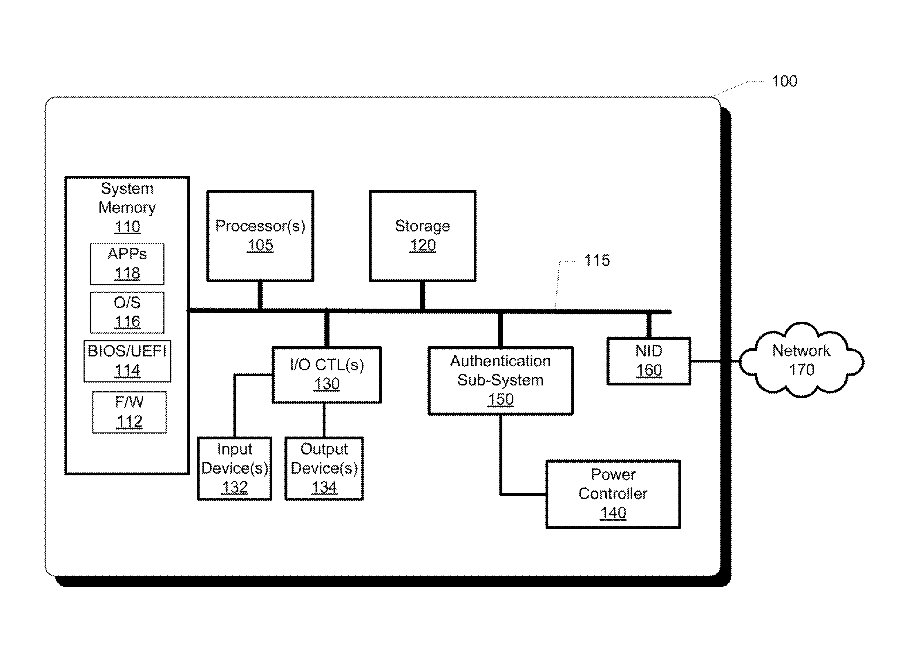 Apparatus and Method for Enabling Fingerprint-Based Secure Access to a User-Authenticated Operational State of an Information Handling System