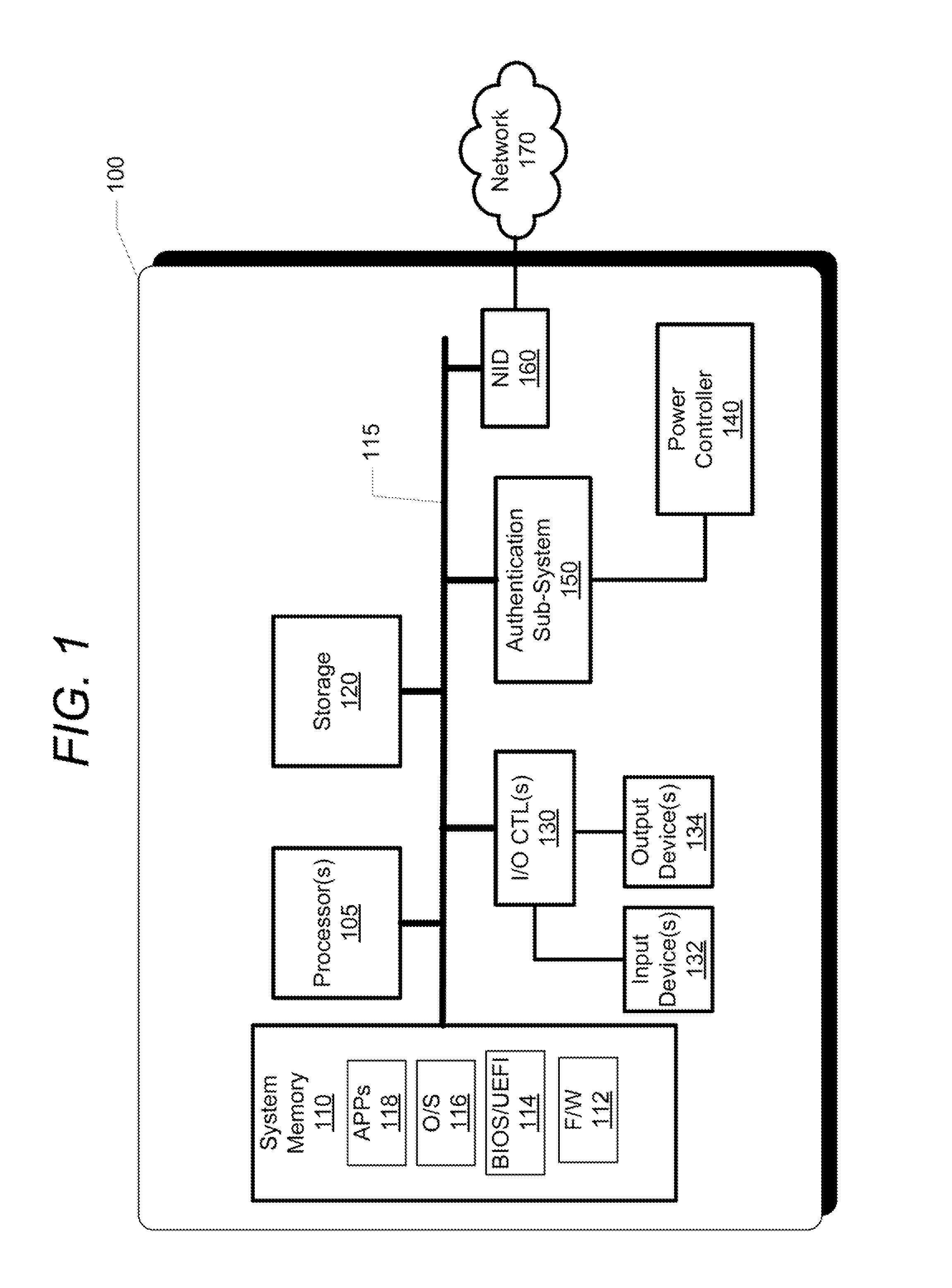 Apparatus and Method for Enabling Fingerprint-Based Secure Access to a User-Authenticated Operational State of an Information Handling System