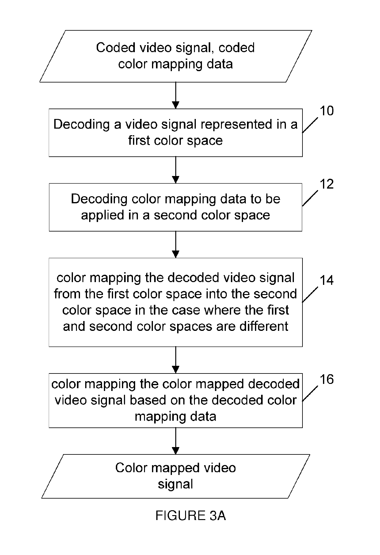 Method for color mapping a video signal based on color mapping data and method of encoding a video signal and color mapping data and corresponding devices