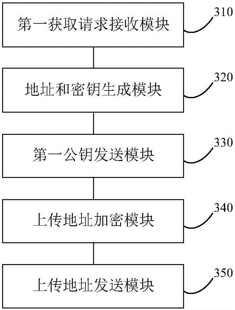 Plant image transmission method and device based on planting box