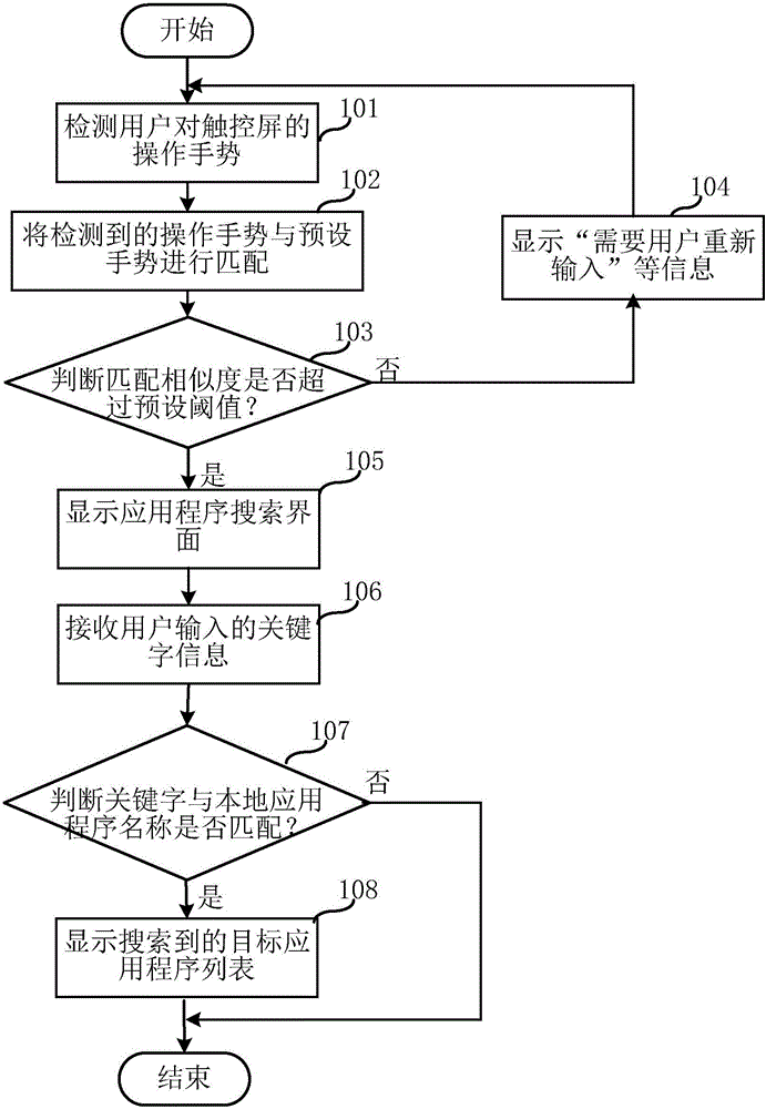Mobile terminal and application search method thereof