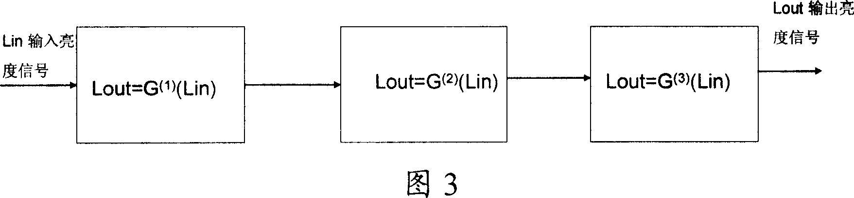 Method and apparatus for correcting video-flow gamma characteristics of video telecommunication terminal