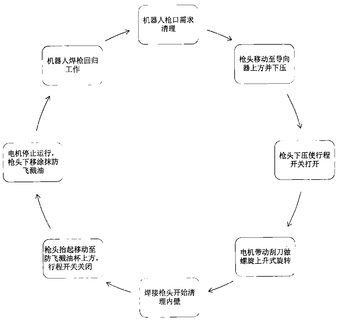 Control method applied to automatic cleaning device of welding torch of industrial arc welding robot