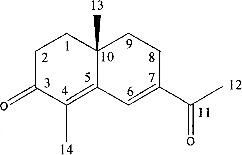 Vegeta tive female sex hormone eudesmane compound, and its preparing method and use