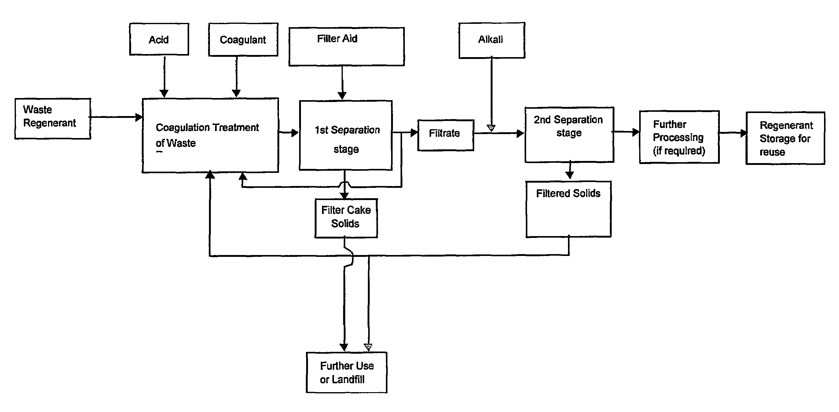 Process for treating concentrated salt solutions containing DOC