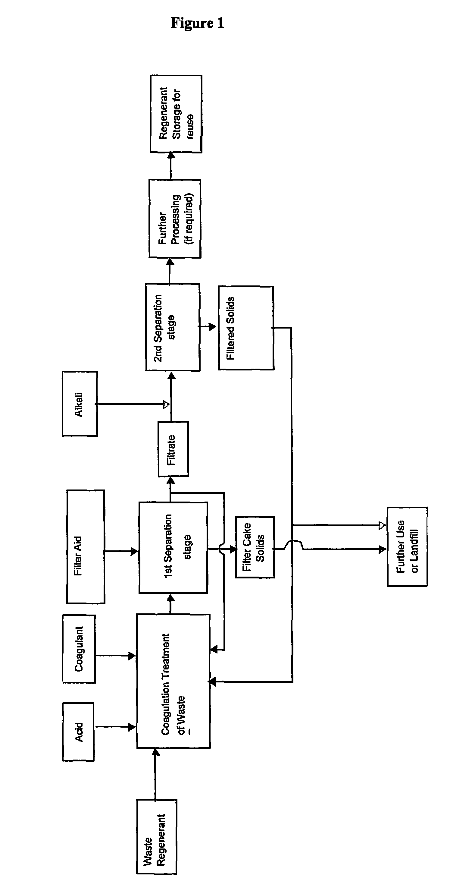Process for treating concentrated salt solutions containing DOC