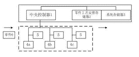 Production line system adaptive to dynamic configuration of equipment and process sequence method thereof