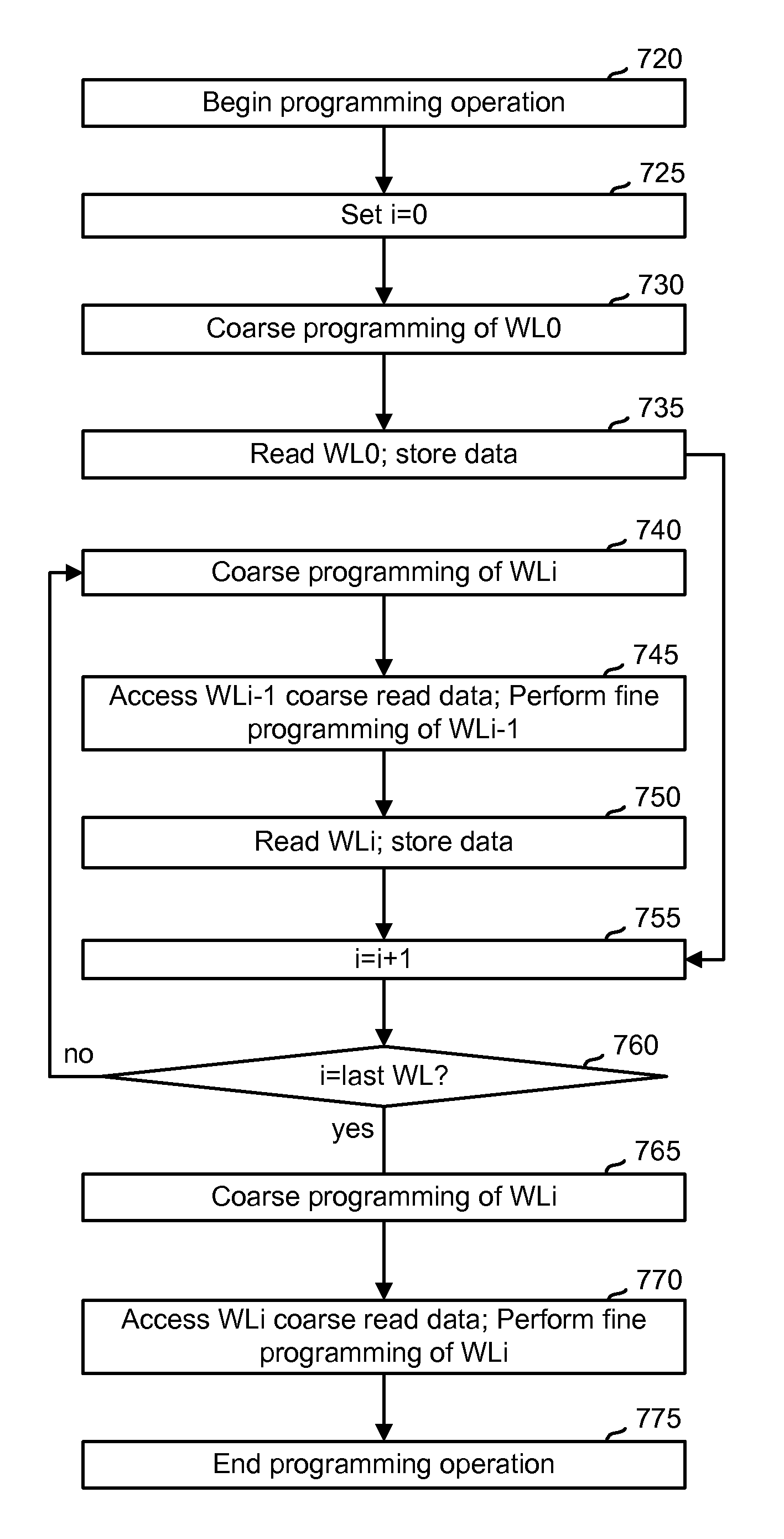 Multi-pass programming for memory with reduced data storage requirement