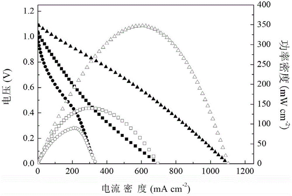 A method for preparing a solid oxide fuel cell with a double-layered pore structure anode by an impregnation method