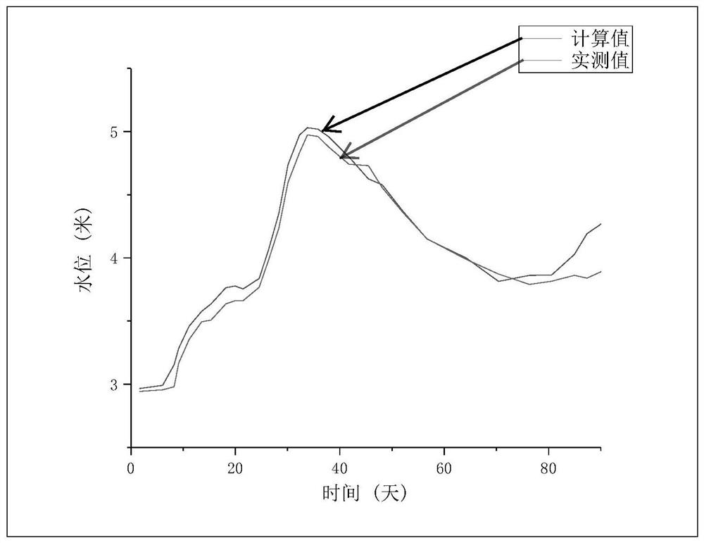 A Flood Risk Simulation Method under the Extreme Environment of Heavy Rain, High Water Level and High Tide Level