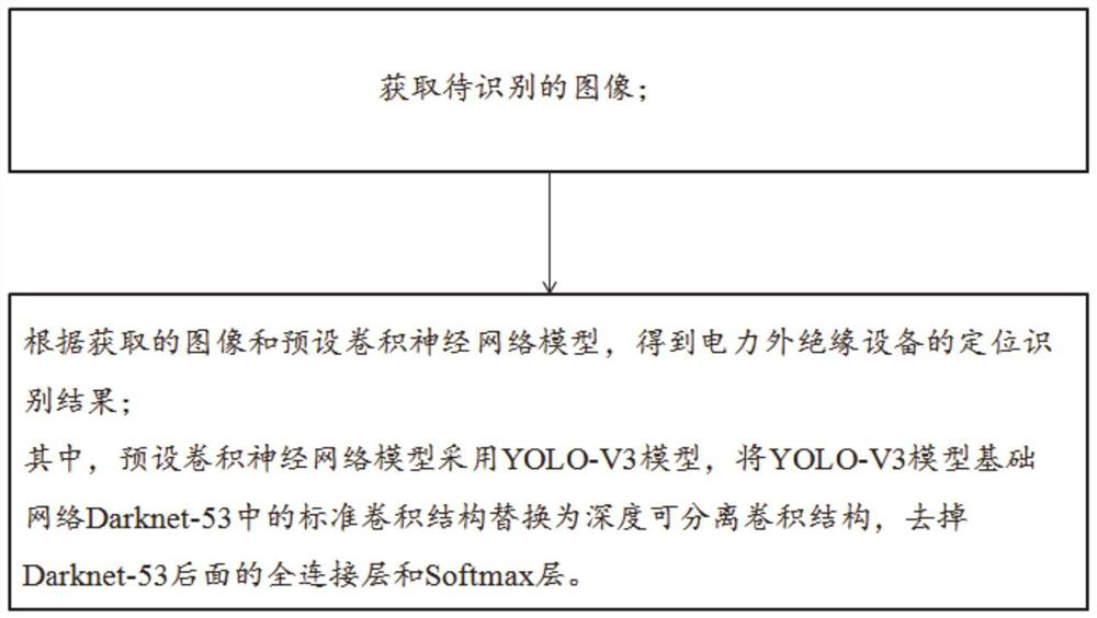 Power equipment identification method and system, medium and electronic equipment