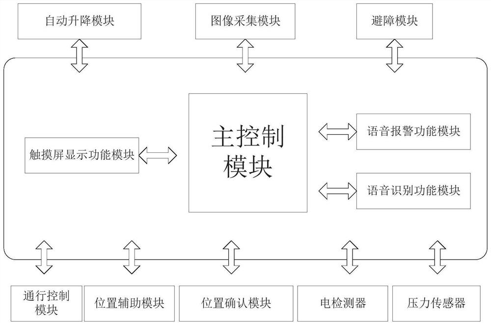 Automatic lifting intelligent image acquisition device and method for tobacco leaf purchasing