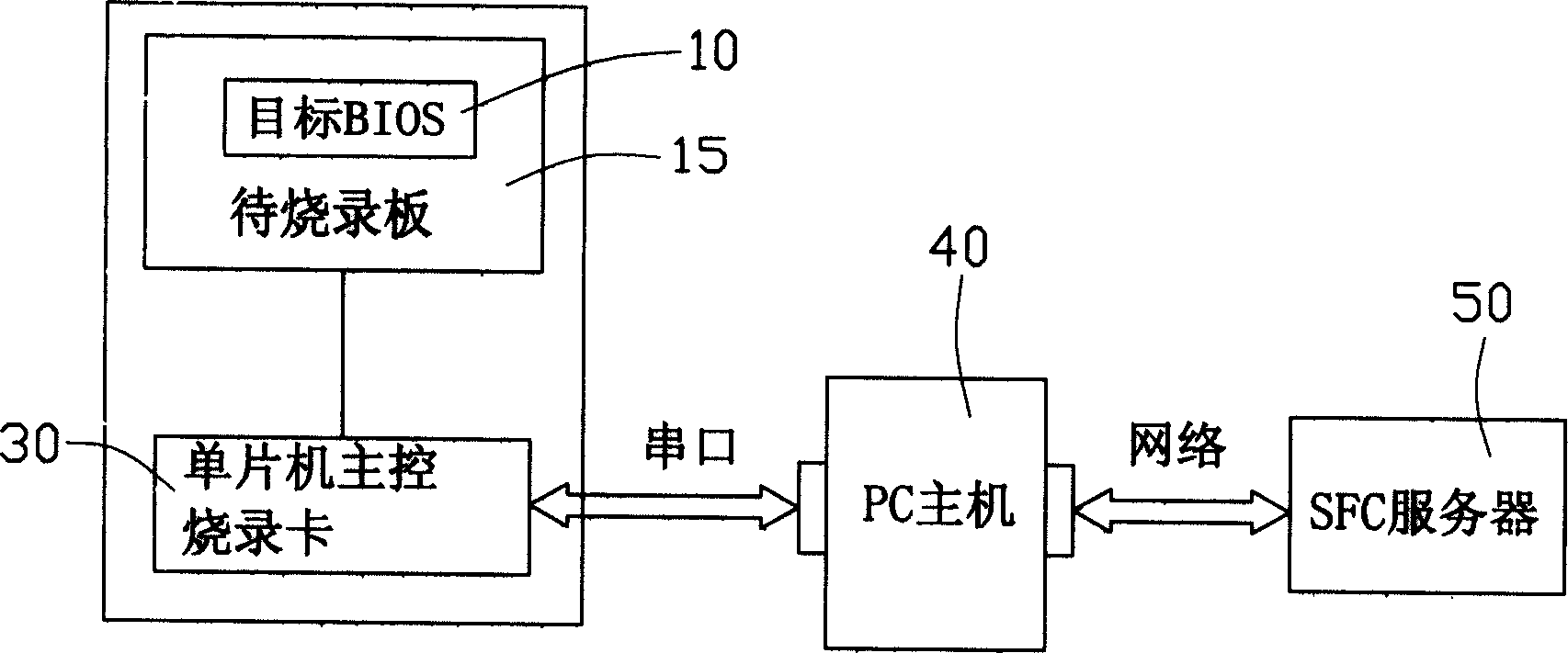 BIOS on-line rewriting method