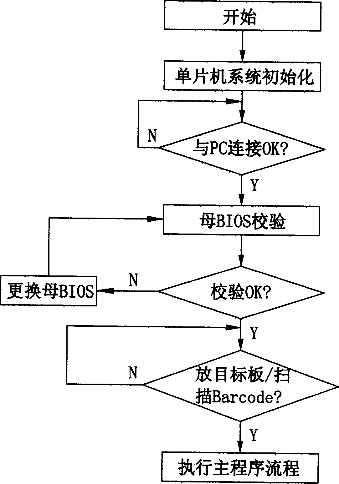 BIOS on-line rewriting method