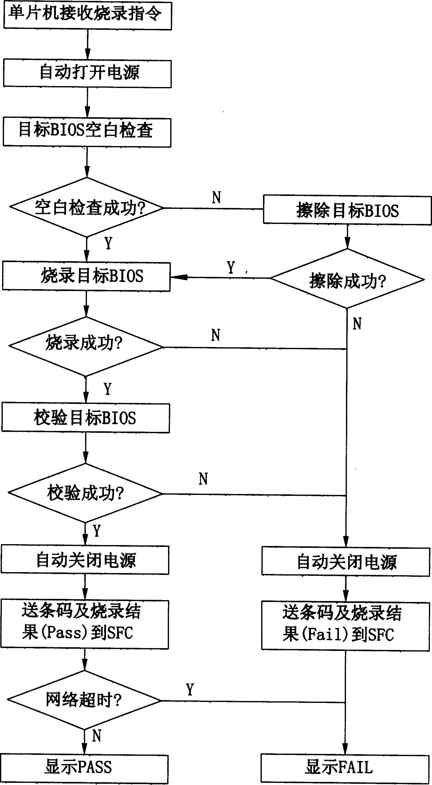 BIOS on-line rewriting method