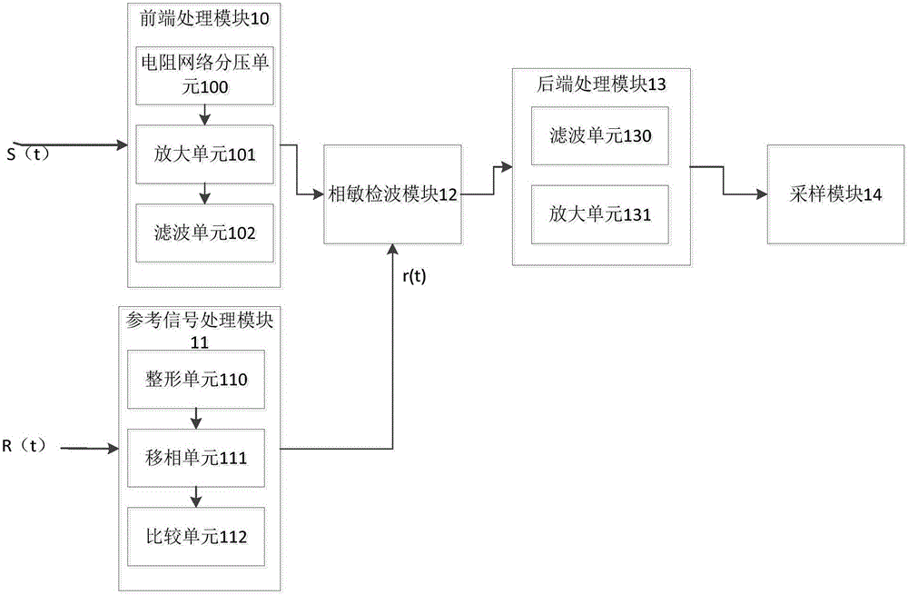 Signal detection system