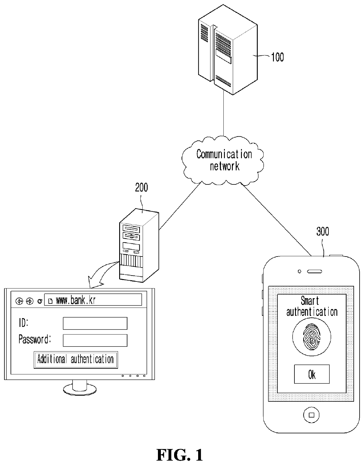 System for user authentication based on lock screen and the method thereof